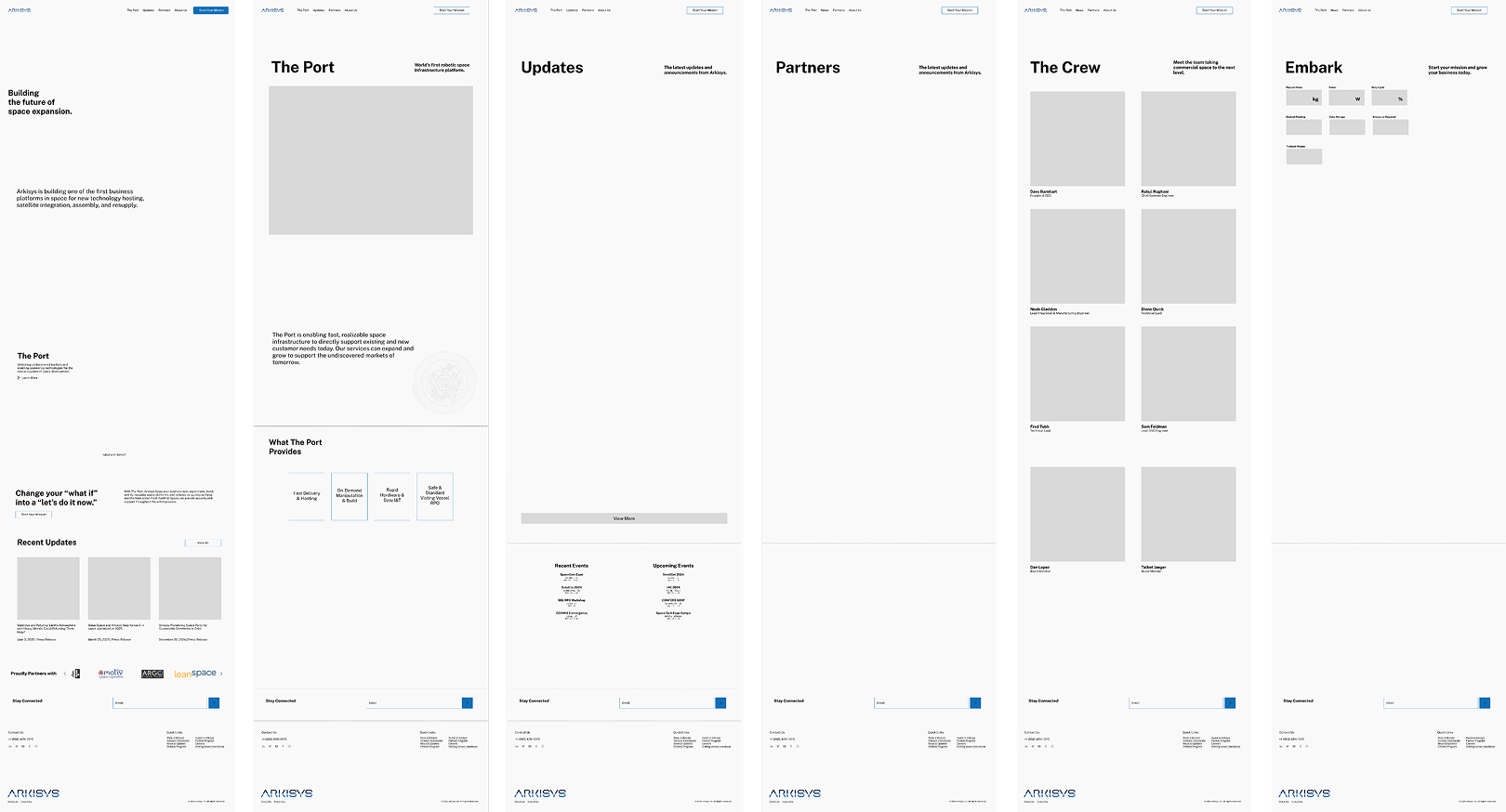 Arkisys low-fidelity prototype visualizing the website flow diagram