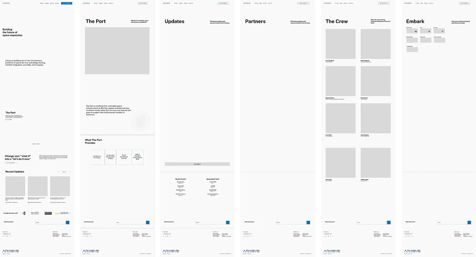 Arkisys low-fidelity prototype visualizing the website flow diagram