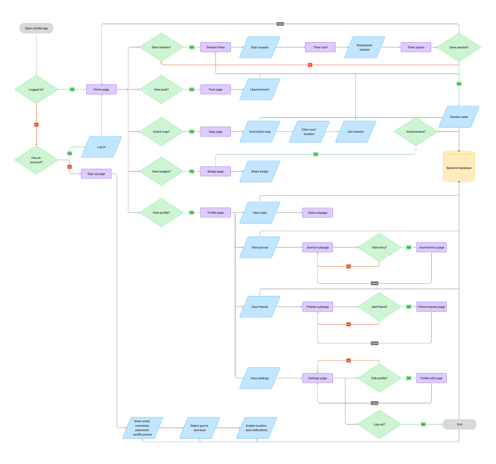 Ballr Application Map Image