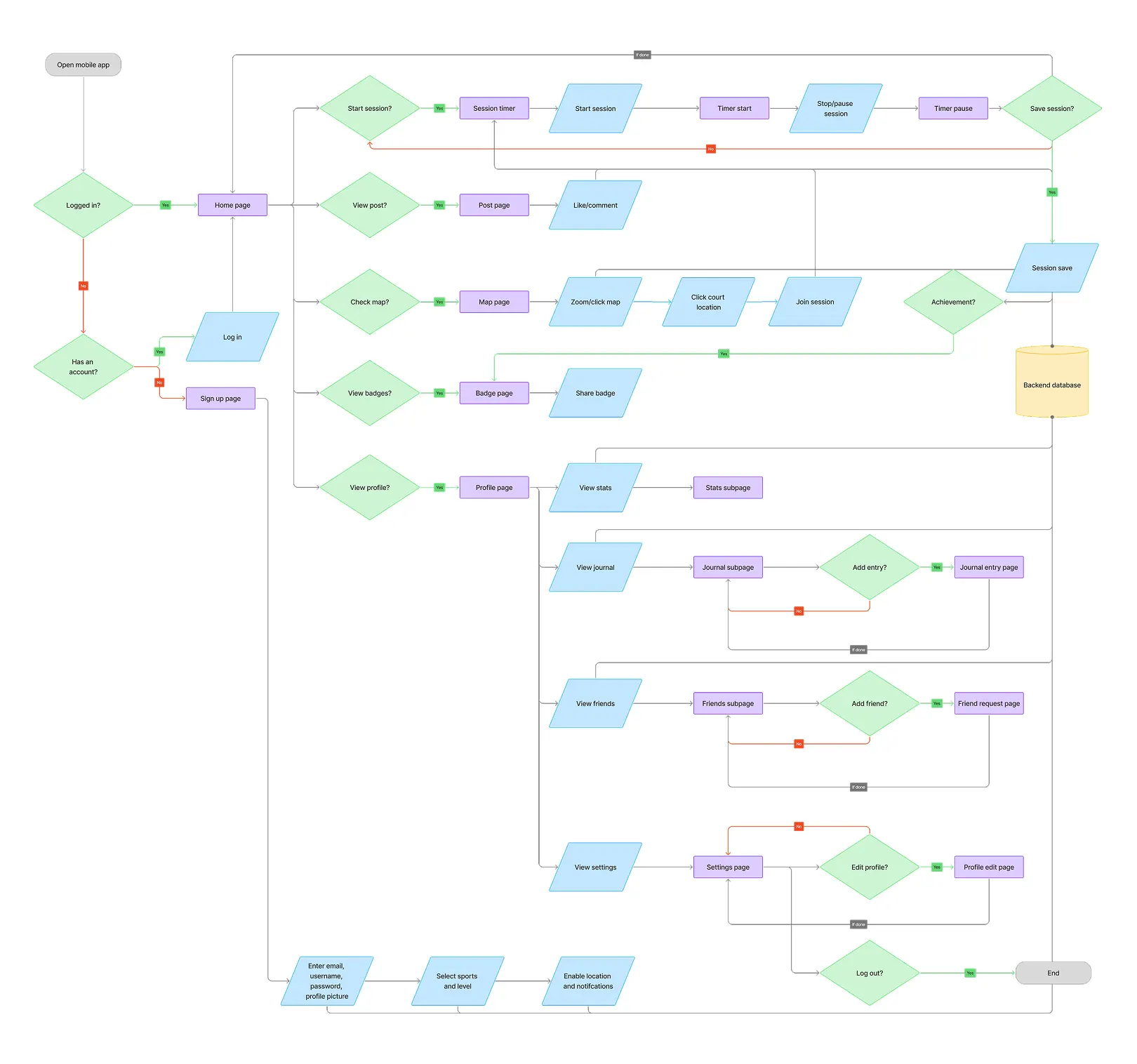 Ballr Application Map Image
