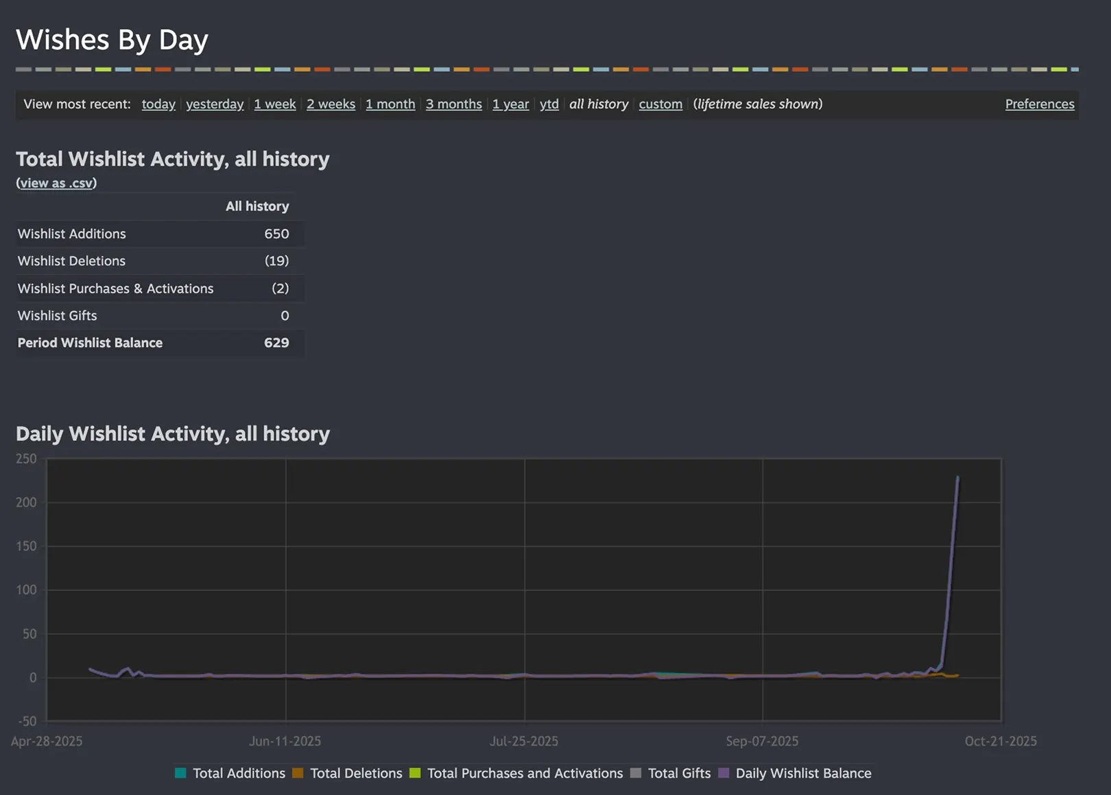 Overdawn Advertisement Results Image